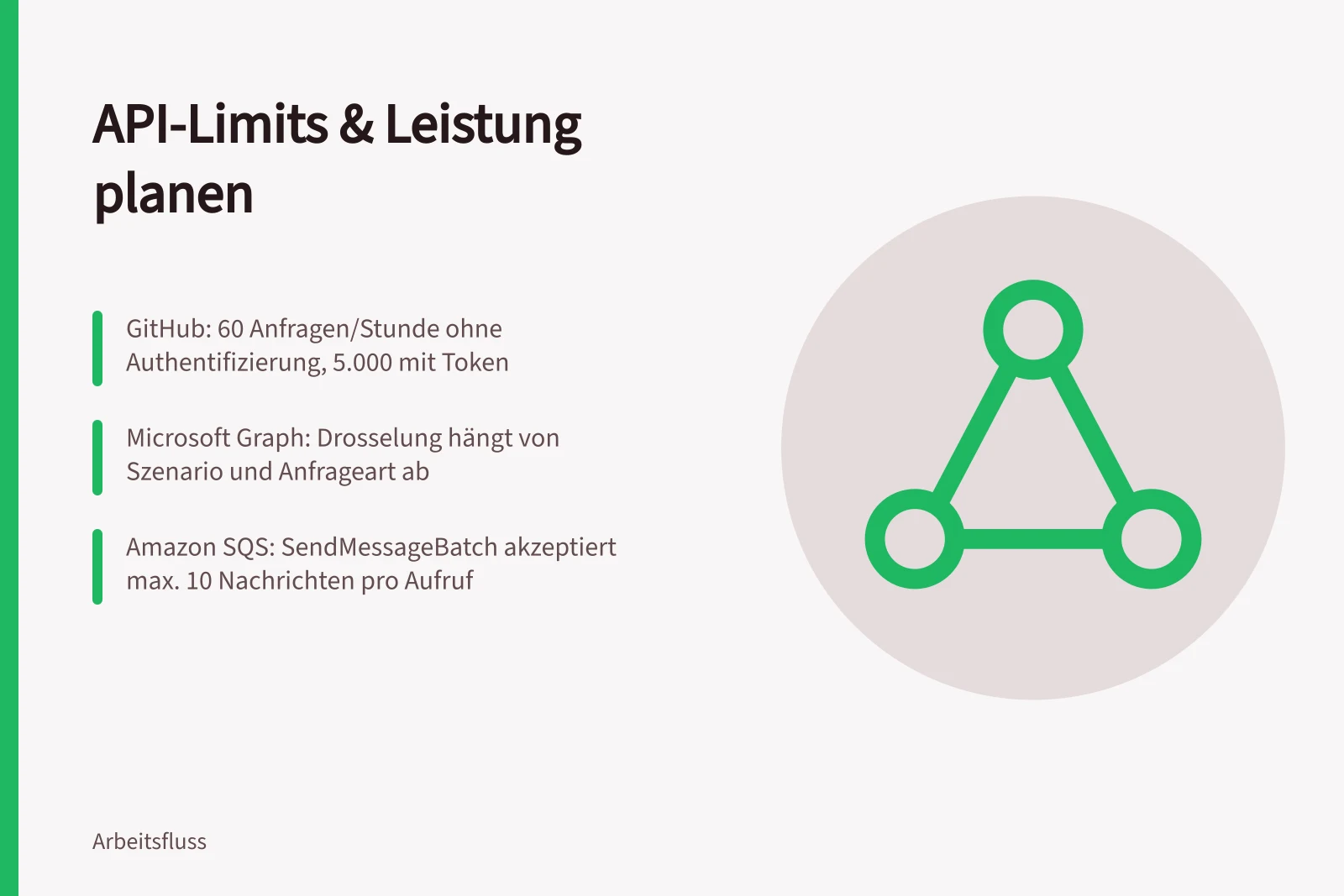 API-Limits & Leistung planen: GitHub: 60 Anfragen/Stunde ohne Authentifizierung, 5.000 mit Token; Microsoft Graph: Drosselung hängt von Szenario und Anfrageart ab; Amazon SQS: SendMessageBatch akzeptiert max. 10 Nachrichten pro Aufruf