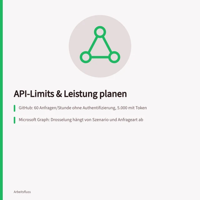 API-Limits & Leistung planen: GitHub: 60 Anfragen/Stunde ohne Authentifizierung, 5.000 mit Token; Microsoft Graph: Drosselung hängt von Szenario und Anfrageart ab; Amazon SQS: SendMessageBatch akzeptiert max. 10 Nachrichten pro Aufruf. API-Limits und Leistung