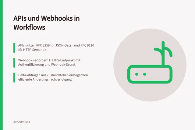 APIs und Webhooks in Workflows: APIs nutzen RFC 8259 für JSON-Daten und RFC 9110 für HTTP-Semantik.; Webhooks erfordern HTTPS-Endpunkt mit Authentifizierung und Webhook-Secret.; Delta-Abfragen mit Zustandstoken ermöglichen effiziente Änderungsnachverfolgung. APIs und Webhooks in Workflows