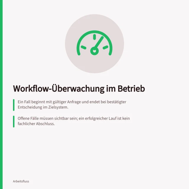 Workflow-Überwachung im Betrieb: Ein Fall beginnt mit gültiger Anfrage und endet bei bestätigter Entscheidung im Zielsystem.; Offene Fälle müssen sichtbar sein; ein erfolgreicher Lauf ist kein fachlicher Abschluss.; Alarme müssen zugehörige Fälle, Reaktionsverantwortliche und Bearbeitungsorte festlegen. Betrieb und Überwachung