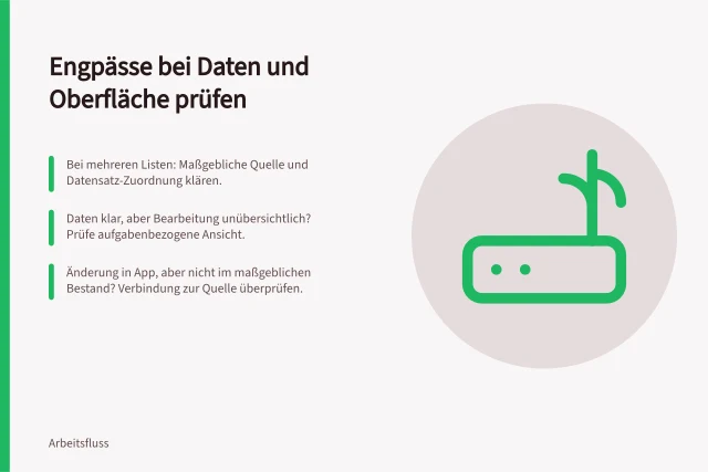 Engpässe bei Daten und Oberfläche prüfen: Bei mehreren Listen: Maßgebliche Quelle und Datensatz-Zuordnung klären.; Daten klar, aber Bearbeitung unübersichtlich? Prüfe aufgabenbezogene Ansicht.; Änderung in App, aber nicht im maßgeblichen Bestand? Verbindung zur Quelle überprüfen. Datenbankorientierte und oberflächenorientierte Werkzeuge prüfen