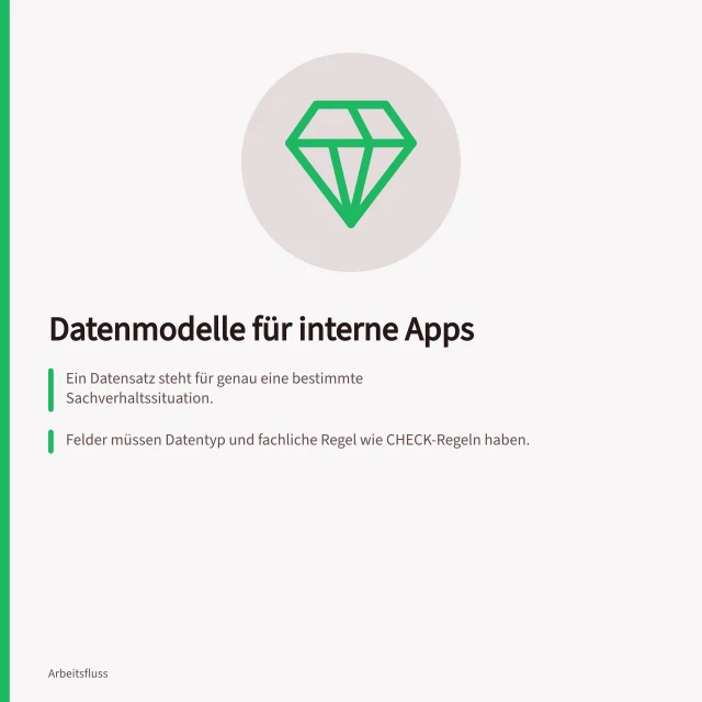 Datenmodelle für interne Apps: Ein Datensatz steht für genau eine bestimmte Sachverhaltssituation.; Felder müssen Datentyp und fachliche Regel wie CHECK-Regeln haben.; Beziehungen zwischen Datensätzen erfordern Fremdschlüssel-Einschränkungen in PostgreSQL. Datenmodelle für interne Apps