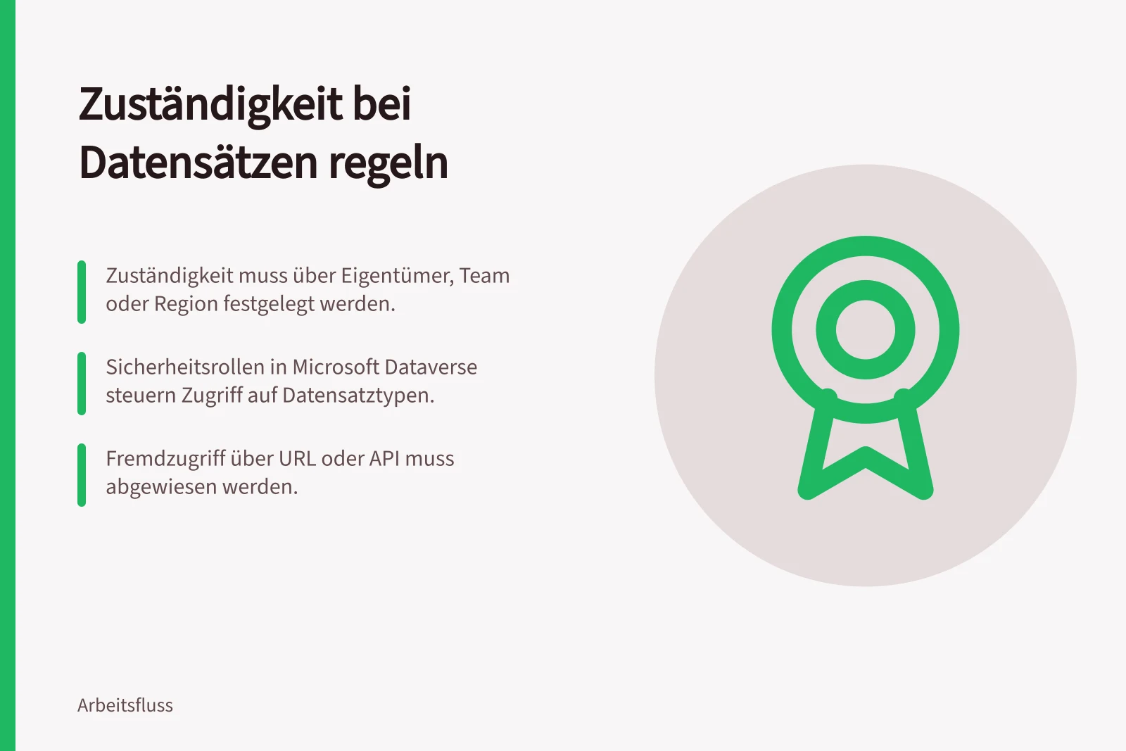 Zuständigkeit bei Datensätzen regeln: Zuständigkeit muss über Eigentümer, Team oder Region festgelegt werden.; Sicherheitsrollen in Microsoft Dataverse steuern Zugriff auf Datensatztypen.; Fremdzugriff über URL oder API muss abgewiesen werden.