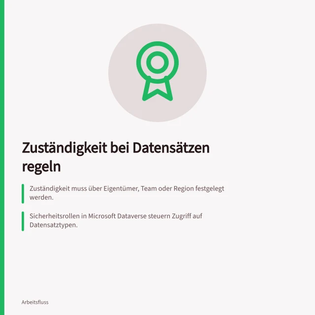 Zuständigkeit bei Datensätzen regeln: Zuständigkeit muss über Eigentümer, Team oder Region festgelegt werden.; Sicherheitsrollen in Microsoft Dataverse steuern Zugriff auf Datensatztypen.; Fremdzugriff über URL oder API muss abgewiesen werden. Datensätze nach Zuständigkeit begrenzen: Regeln & Prüfung