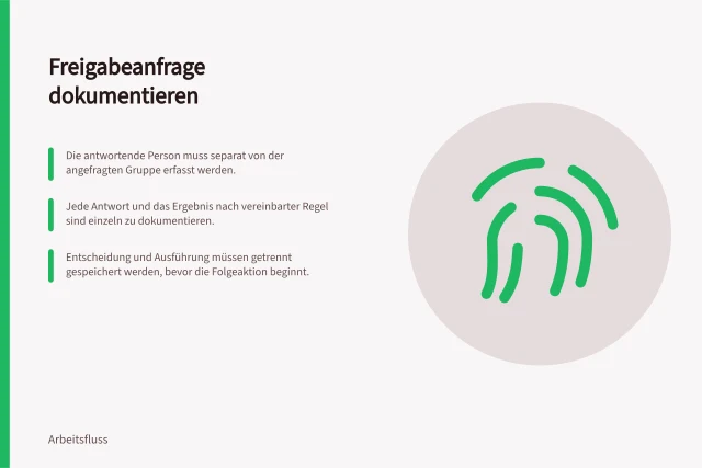 Freigabeanfrage dokumentieren: Die antwortende Person muss separat von der angefragten Gruppe erfasst werden.; Jede Antwort und das Ergebnis nach vereinbarter Regel sind einzeln zu dokumentieren.; Entscheidung und Ausführung müssen getrennt gespeichert werden, bevor die Folgeaktion beginnt. Die freigebende Person dokumentieren