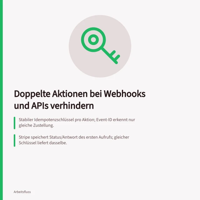 Doppelte Aktionen bei Webhooks und APIs verhindern: Stabiler Idempotenzschlüssel pro Aktion; Event-ID erkennt nur gleiche Zustellung.; Stripe speichert Status/Antwort des ersten Aufrufs; gleicher Schlüssel liefert dasselbe.; PostgreSQL: ON CONFLICT DO NOTHING verhindert doppelte Einfügung bei gleichem Schlüssel. Doppelte Aktionen verhindern