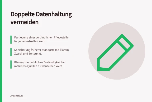 Doppelte Datenhaltung vermeiden: Festlegung einer verbindlichen Pflegestelle für jeden aktuellen Wert.; Speicherung früherer Standorte mit klarem Zweck und Zeitpunkt.; Klärung der fachlichen Zuständigkeit bei mehreren Quellen für denselben Wert. Doppelte Datenhaltung vermeiden