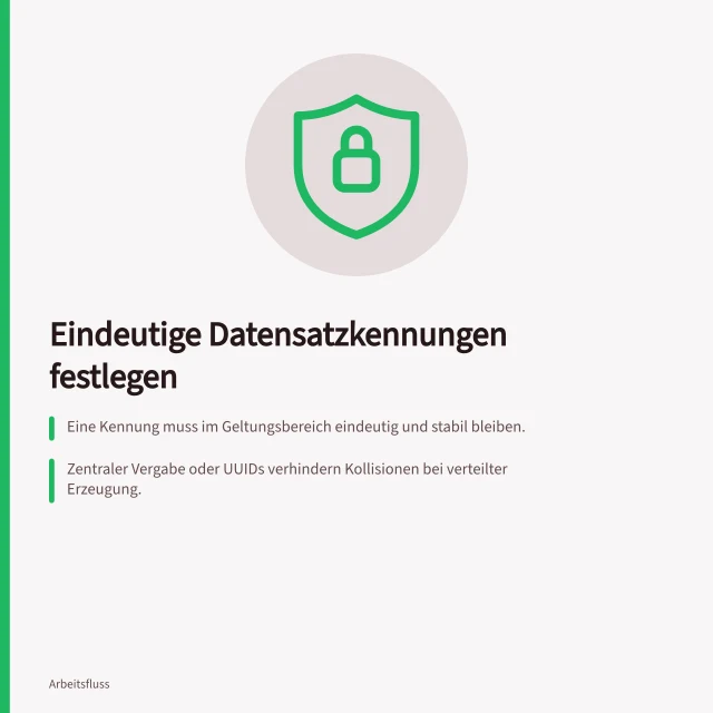 Eindeutige Datensatzkennungen festlegen: Eine Kennung muss im Geltungsbereich eindeutig und stabil bleiben.; Zentraler Vergabe oder UUIDs verhindern Kollisionen bei verteilter Erzeugung.; Ein Primärschlüssel und UNIQUE-Regel sichern Eindeutigkeit in PostgreSQL. Eindeutige Datensatzkennungen festlegen