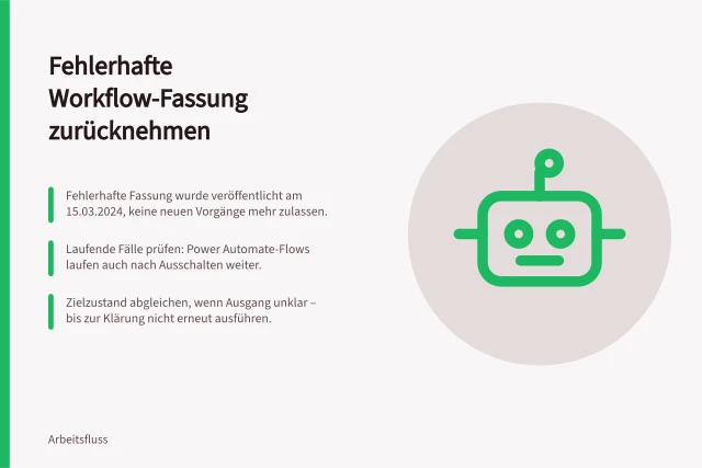 Fehlerhafte Workflow-Fassung zurücknehmen: Fehlerhafte Fassung wurde veröffentlicht am 15.03.2024, keine neuen Vorgänge mehr zulassen.; Laufende Fälle prüfen: Power Automate-Flows laufen auch nach Ausschalten weiter.; Zielzustand abgleichen, wenn Ausgang unklar – bis zur Klärung nicht erneut ausführen. Eine fehlerhafte Version ohne Doppelverarbeitung zurücknehmen