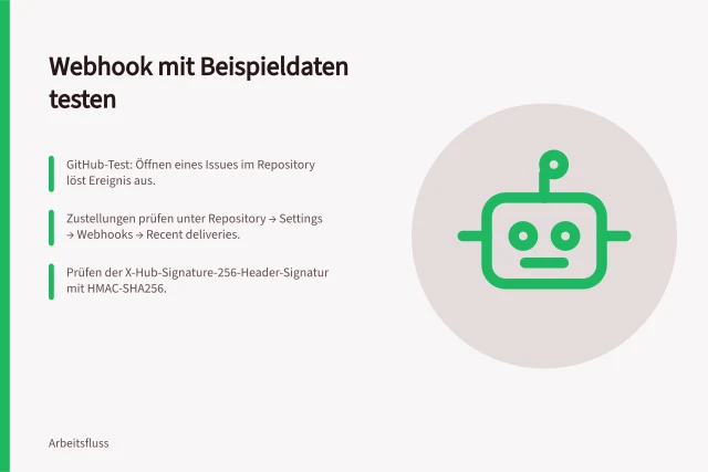 Webhook mit Beispieldaten testen: GitHub-Test: Öffnen eines Issues im Repository löst Ereignis aus.; Zustellungen prüfen unter Repository → Settings → Webhooks → Recent deliveries.; Prüfen der X-Hub-Signature-256-Header-Signatur mit HMAC-SHA256. Einen Webhook mit Beispieldaten testen