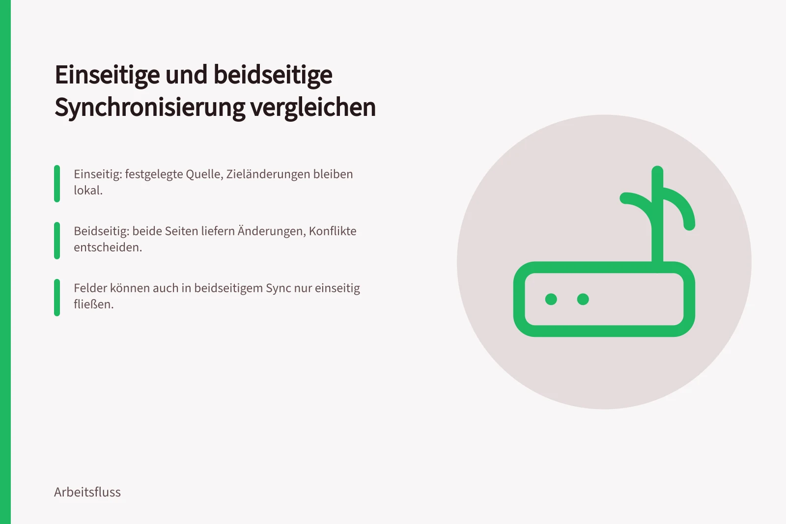Einseitige und beidseitige Synchronisierung vergleichen: Einseitig: festgelegte Quelle, Zieländerungen bleiben lokal.; Beidseitig: beide Seiten liefern Änderungen, Konflikte entscheiden.; Felder können auch in beidseitigem Sync nur einseitig fließen.