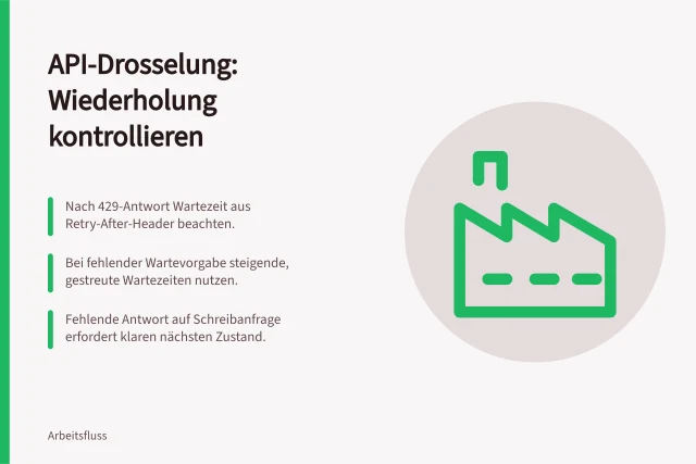 API-Drosselung: Wiederholung kontrollieren: Nach 429-Antwort Wartezeit aus Retry-After-Header beachten.; Bei fehlender Wartevorgabe steigende, gestreute Wartezeiten nutzen.; Fehlende Antwort auf Schreibanfrage erfordert klaren nächsten Zustand. Gedrosselte API-Anfragen kontrolliert wiederholen