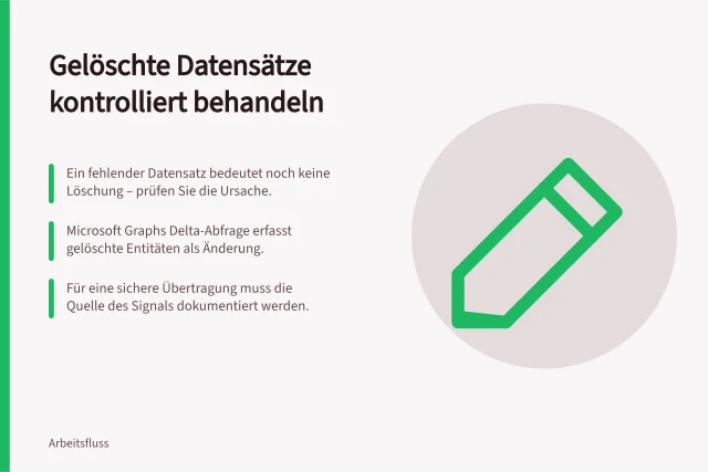 Gelöschte Datensätze kontrolliert behandeln: Ein fehlender Datensatz bedeutet noch keine Löschung – prüfen Sie die Ursache.; Microsoft Graphs Delta-Abfrage erfasst gelöschte Entitäten als Änderung.; Für eine sichere Übertragung muss die Quelle des Signals dokumentiert werden. Gelöschte Datensätze kontrolliert behandeln