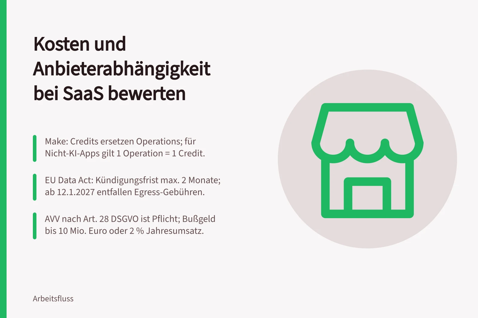 Kosten und Anbieterabhängigkeit bei SaaS bewerten: Make: Credits ersetzen Operations; für Nicht-KI-Apps gilt 1 Operation = 1 Credit.; EU Data Act: Kündigungsfrist max. 2 Monate; ab 12.1.2027 entfallen Egress-Gebühren.; AVV nach Art. 28 DSGVO ist Pflicht; Bußgeld bis 10 Mio. Euro oder 2 % Jahresumsatz.
