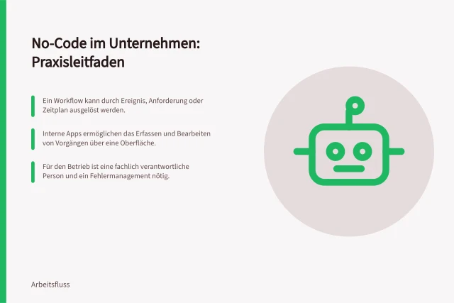 No-Code im Unternehmen: Praxisleitfaden: Ein Workflow kann durch Ereignis, Anforderung oder Zeitplan ausgelöst werden.; Interne Apps ermöglichen das Erfassen und Bearbeiten von Vorgängen über eine Oberfläche.; Für den Betrieb ist eine fachlich verantwortliche Person und ein Fehlermanagement nötig. No-Code und Workflow-Automatisierung im Unternehmen