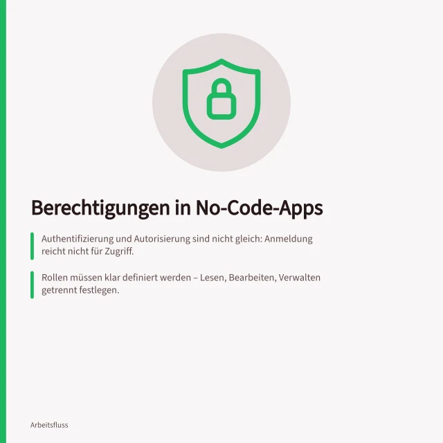 Berechtigungen in No-Code-Apps: Authentifizierung und Autorisierung sind nicht gleich: Anmeldung reicht nicht für Zugriff.; Rollen müssen klar definiert werden – Lesen, Bearbeiten, Verwalten getrennt festlegen.; OWASP zählt „Broken Access Control“ als größtes Risiko für Webanwendungen 2021. Rechte und Zugriff