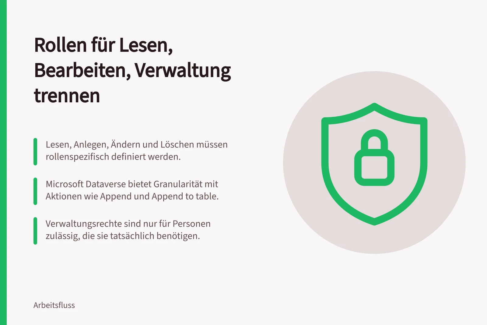 Rollen für Lesen, Bearbeiten, Verwaltung trennen: Lesen, Anlegen, Ändern und Löschen müssen rollenspezifisch definiert werden.; Microsoft Dataverse bietet Granularität mit Aktionen wie Append und Append to table.; Verwaltungsrechte sind nur für Personen zulässig, die sie tatsächlich benötigen.