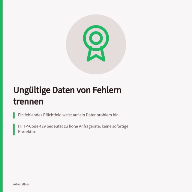 Ungültige Daten von Fehlern trennen: Ein fehlendes Pflichtfeld weist auf ein Datenproblem hin.; HTTP-Code 429 bedeutet zu hohe Anfragerate, keine sofortige Korrektur.; Bei externer Wirkung muss der erste Versuch vor Neustart überprüft werden. Ungültige Daten von vorübergehenden Fehlern trennen