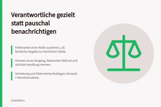 Verantwortliche gezielt statt pauschal benachrichtigen: Fehlerarten einer Rolle zuordnen, z.B. fachliche Angabe zur fachlichen Stelle.; Hinweis muss Vorgang, bekannten Befund und nächste Handlung nennen.; Vertretung und Übernahme festlegen; Versand ≠ Kenntnisnahme. Verantwortliche gezielt statt pauschal benachrichtigen
