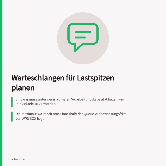 Warteschlangen für Lastspitzen planen: Eingang muss unter der maximalen Verarbeitungskapazität liegen, um Rückstände zu vermeiden.; Die maximale Wartezeit muss innerhalb der Queue-Aufbewahrungsfrist von AWS SQS liegen.; Bei fehlschlagenden Vorgängen ist ein separater Fehlerweg mit Prüfliste erforderlich. Warteschlangen für Lastspitzen planen