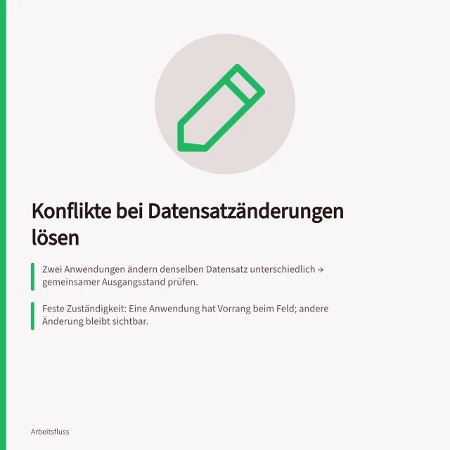 Konflikte bei Datensatzänderungen lösen: Zwei Anwendungen ändern denselben Datensatz unterschiedlich → gemeinsamer Ausgangsstand prüfen.; Feste Zuständigkeit: Eine Anwendung hat Vorrang beim Feld; andere Änderung bleibt sichtbar.; Bei Konflikten: Bedingte Änderungen mit ETag oder Prüfung durch zuständige Person durchführen. Widersprüchliche Änderungen auflösen