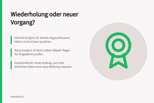 Wiederholung oder neuer Vorgang?: Gleiche Ereignis-ID: bereits abgeschlossene Aktion nicht erneut auslösen.; Neue Ereignis-ID beim selben Objekt: Regel für Folgeaktion prüfen.; Ausdrücklicher neuer Auftrag: auch bei ähnlichen Daten eine neue Wirkung zulassen. Wiederholte Ereignisse von neuen Vorgängen unterscheiden